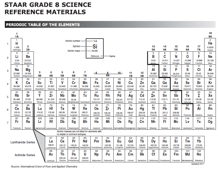 STAAR Periodic Table-2.PNG