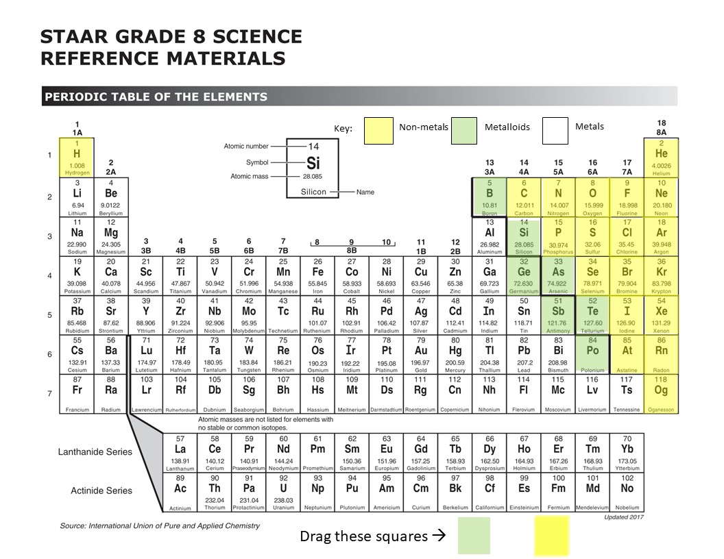 Classification of Elements Periodic Table Activity Updated (2)-2.jpg