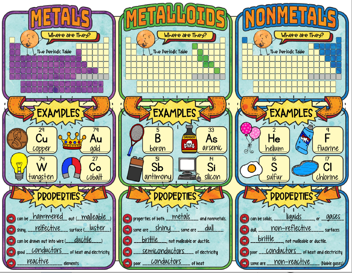 Metals, Nonmetals & Metalloids-1.PNG