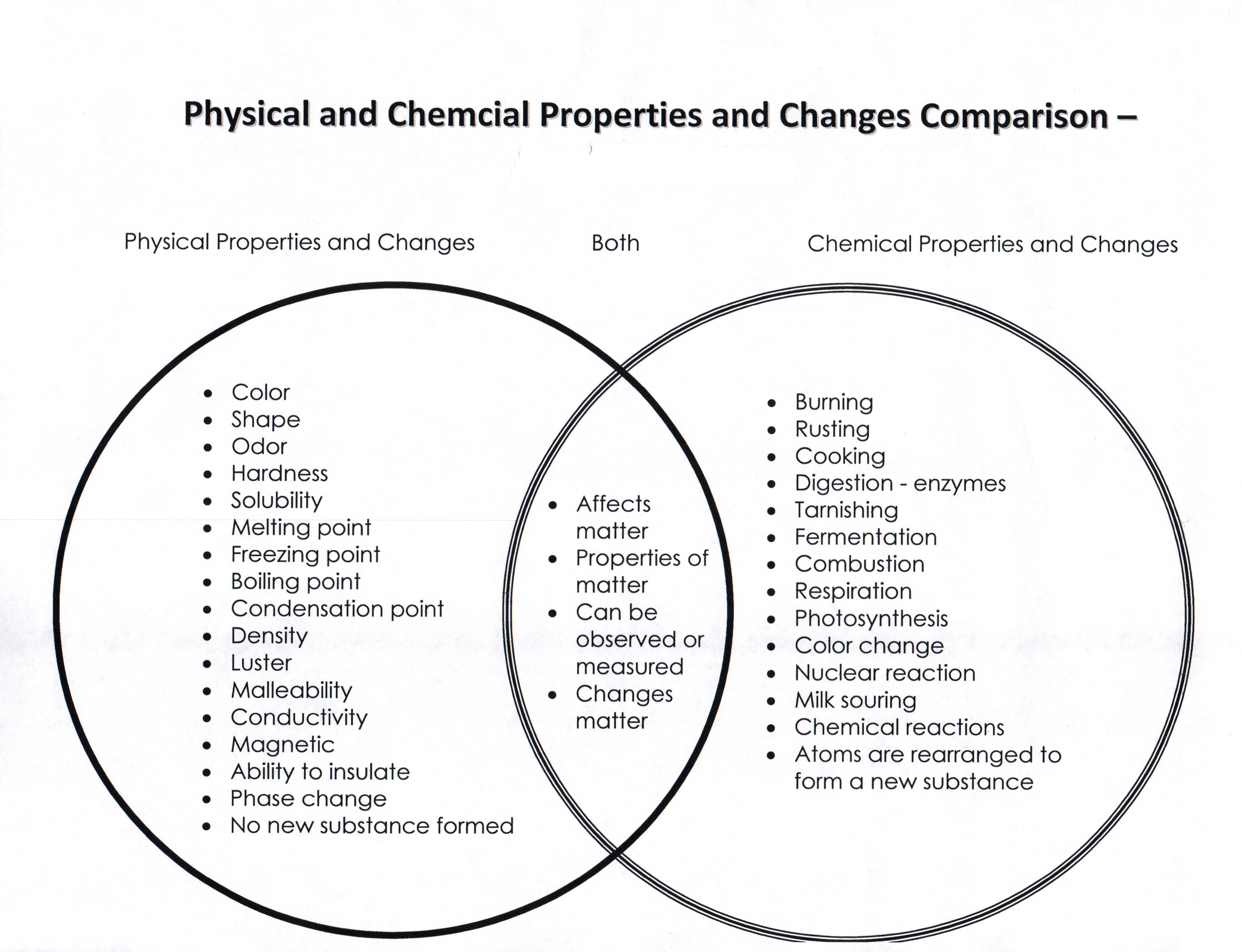 Physical and Chemical Properties and Changes Comparison-2.jpg