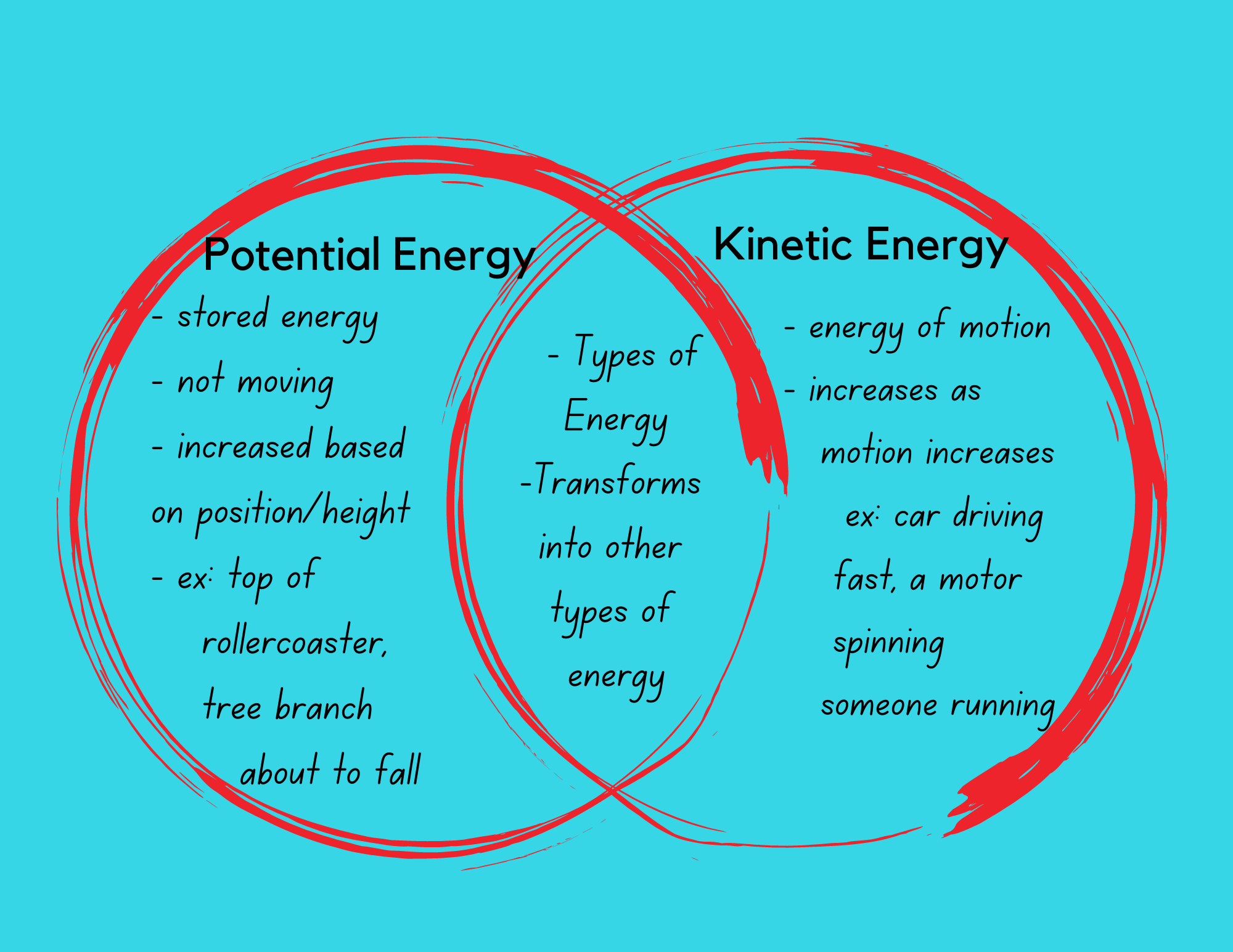 Venn Diagram Potential & Kinetic Energy-1.png